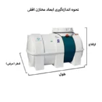 نحوه اندازه گیری ابعاد مخازن افقی
